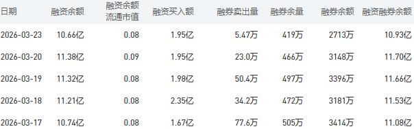 3月24日农业银行股市行情最新消息：今日收盘上涨0.46%