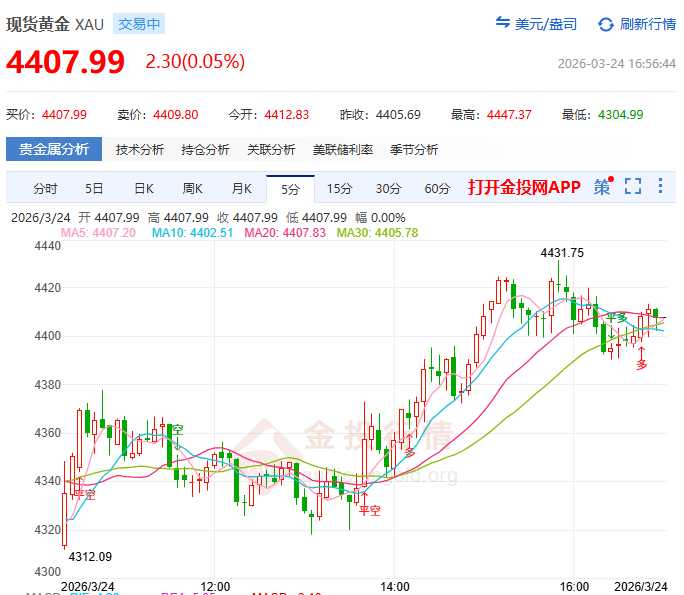 金投財(cái)經(jīng)晚間道：現(xiàn)貨黃金陷入震蕩！ 央行增持也帶不動(dòng)？