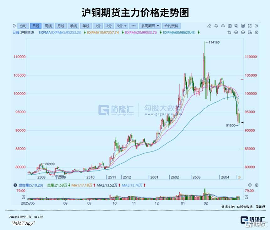 全球资产“无差别抛售”，高盛发出严厉警告！