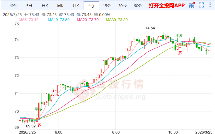 古尔斯比强调通胀压力推升银价