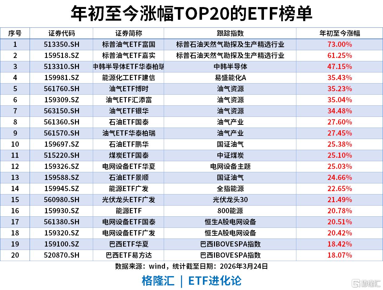 ETF风向标 | A股缩量反弹，黄金股领涨，黄金股ETF华夏涨6%，资金近期集中加仓沪深300ETF、上证指数ETF