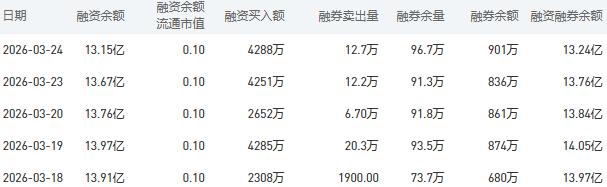 3月25日建设银行股市行情最新消息：今日收盘上涨0.75%