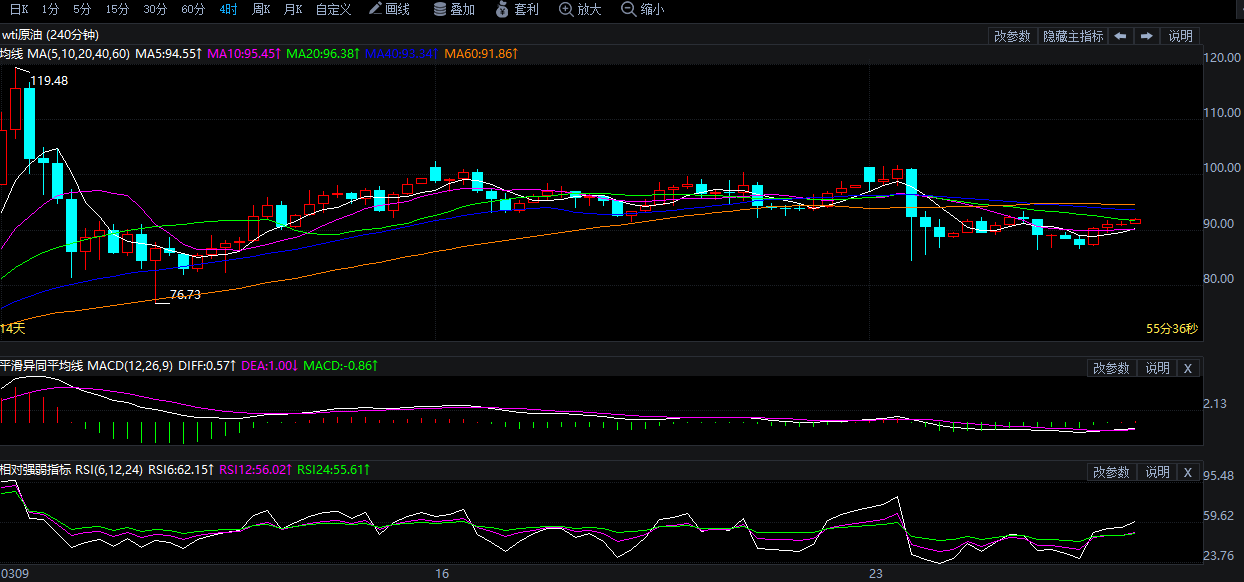 2026年3月26日原油价格走势分析