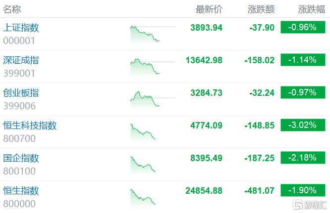 谈判陷僵局！石油又飙涨，股市跳水，华尔街发出警告