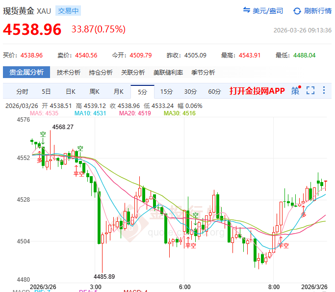 金投財(cái)經(jīng)早知道：?特朗普揚(yáng)言升級(jí)+伊朗態(tài)度軟化 黃金避險(xiǎn)光環(huán)能延續(xù)？
