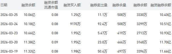 3月26日农业银行股市行情最新消息：今日收盘下跌0.61%