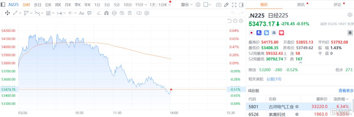 谈判陷僵局！石油又飙涨，股市跳水，华尔街发出警告