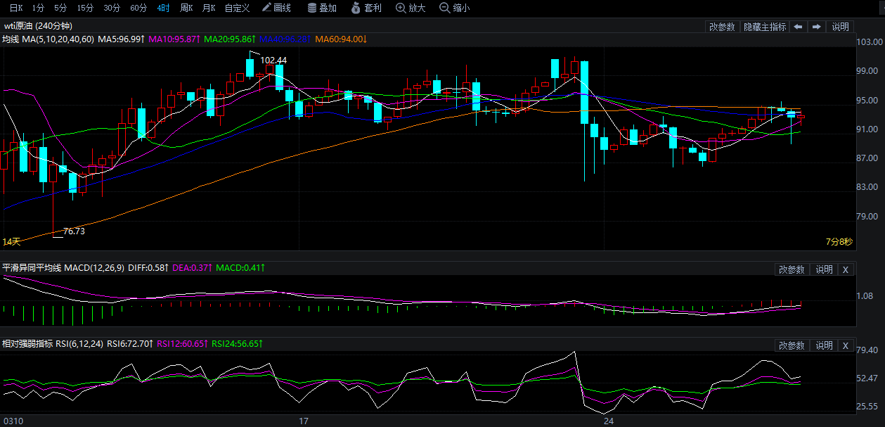 2026年3月27日原油价格走势分析