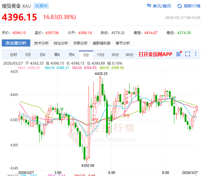金投財經(jīng)早知道：?地緣博弈“各說各話” 黃金牛市泡沫破裂前兆？