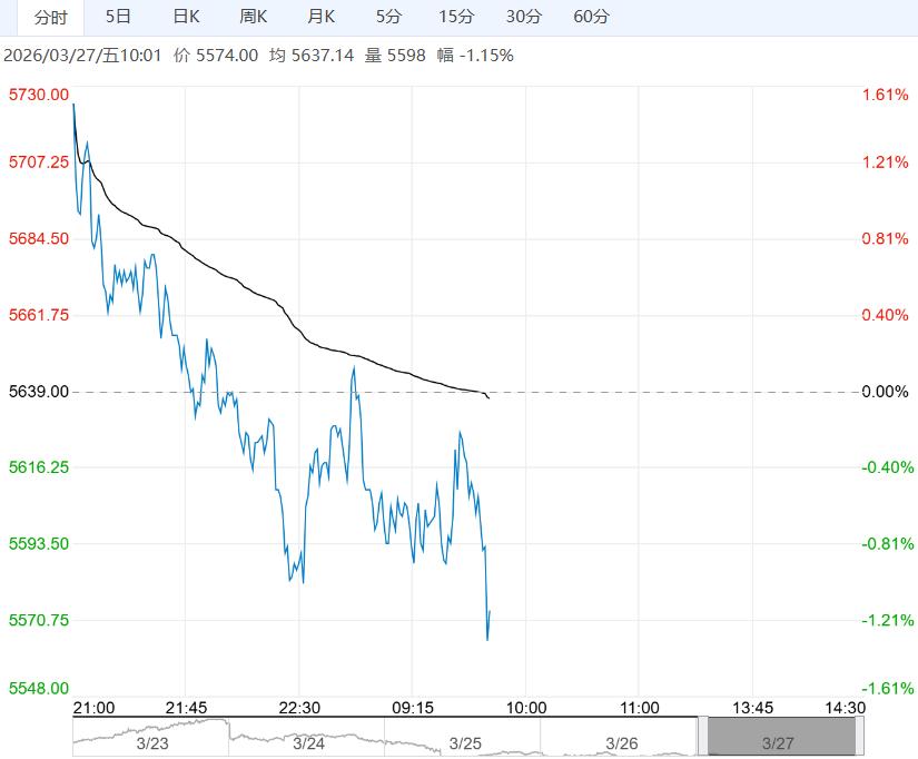 受高库存制约 PVC短期行情以震荡偏弱为主