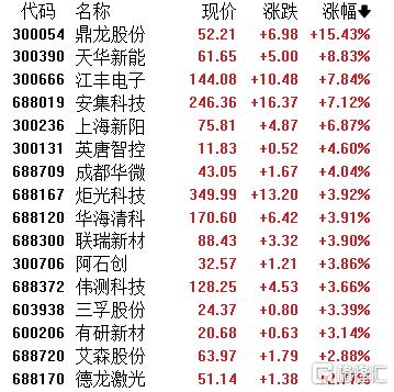 谷歌新技术引恐慌，存储芯片先跌后涨！高需求故事续演？