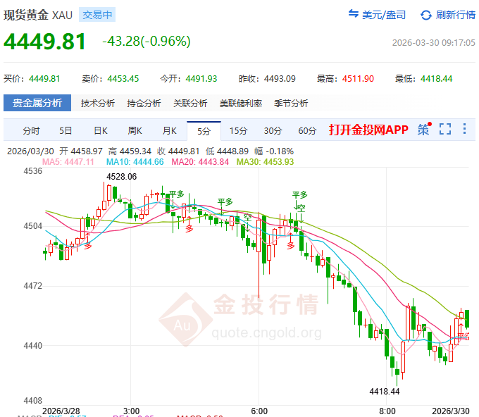 金投財(cái)經(jīng)早知道：?美聯(lián)儲(chǔ)降息預(yù)期徹底“歸零”？ 金價(jià)將迎巨變