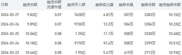 3月30日农业银行股市行情最新消息：今日收盘上涨0.15%