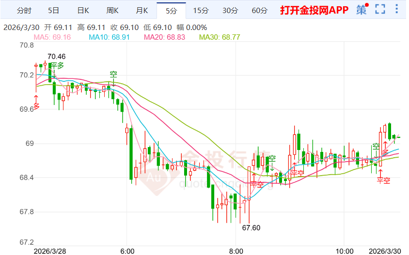 美国政府停摆僵局持续，国际白银价格小幅下挫