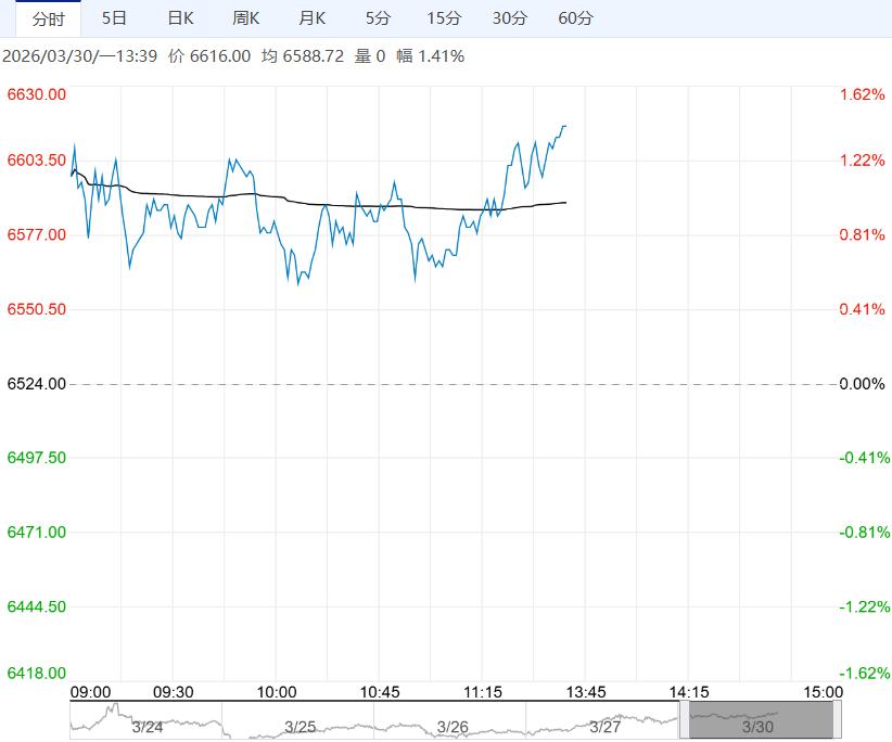 基本面逐步好转 预计锰硅短期维持震荡偏多运行