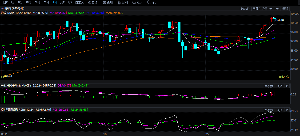 2026年3月30日原油价格走势分析
