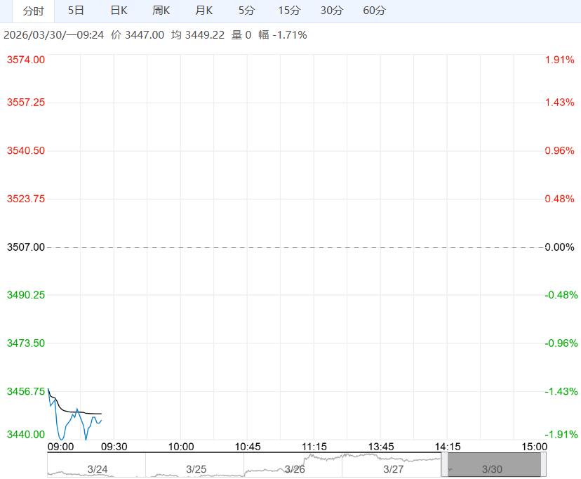 市场供应压力仍存在 预计鸡蛋短期震荡运行