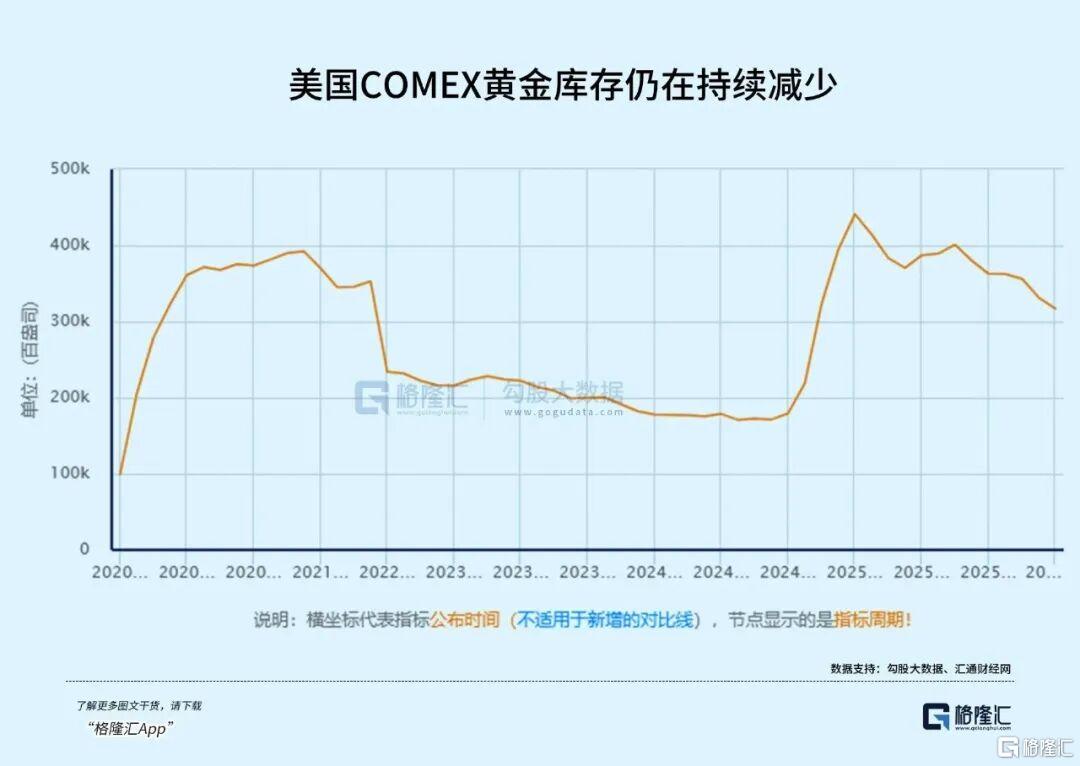 黄金，回调结束了？