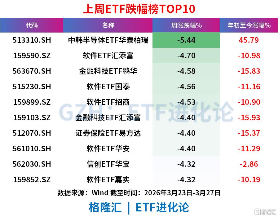 上周超200亿资金涌入债券ETF避险，股票ETF、商品ETF净流出超100亿