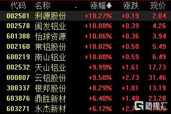 中东两大铝厂遇袭，铝价“起飞”！剑指4000美元？