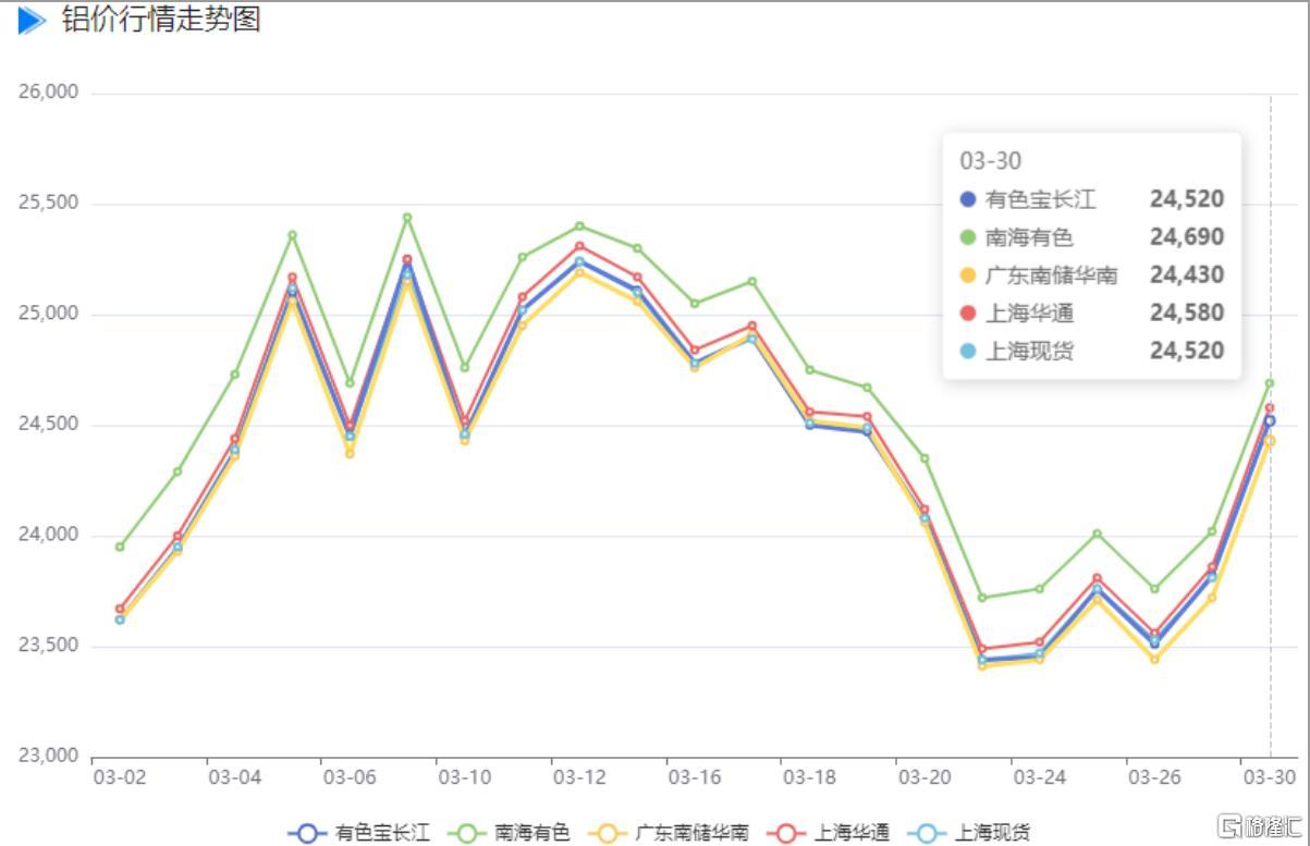 中东两大铝厂遇袭，铝价“起飞”！剑指4000美元？