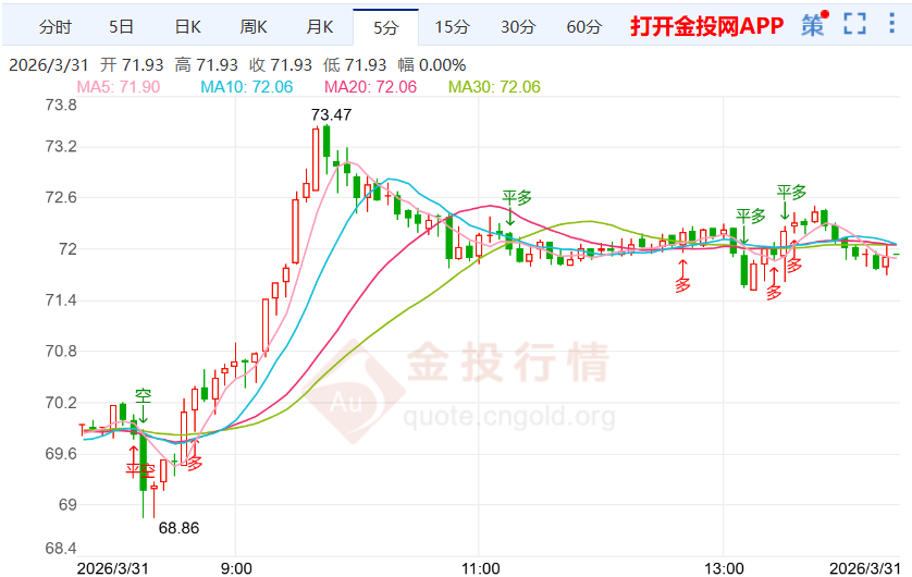 美伊紧张局势未解 国际白银走势震荡