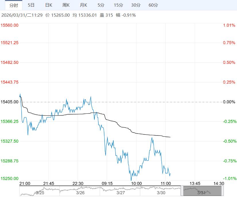 市场宏观风险加大 郑棉短期或以窄幅震荡为主