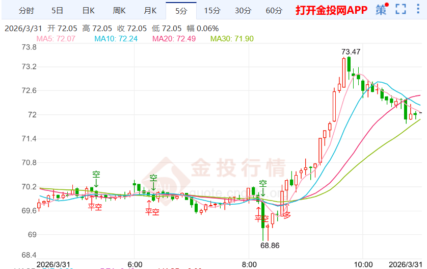 泽连斯基警告引发国际白银波动