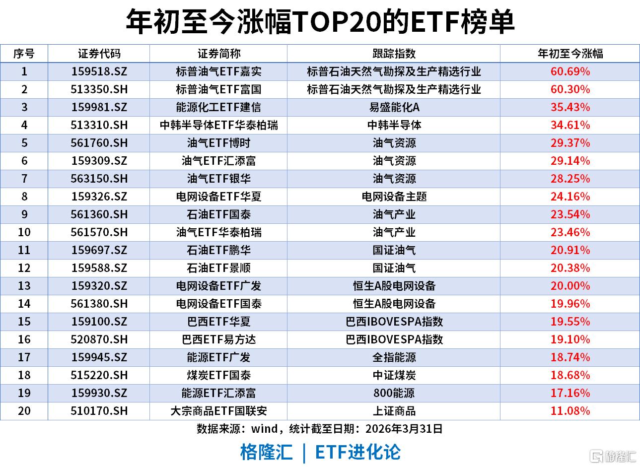 ETF风向标 | A股冲高回落，银行ETF包揽涨幅榜	，科创债ETF	、城投债ETF强势“吸金”