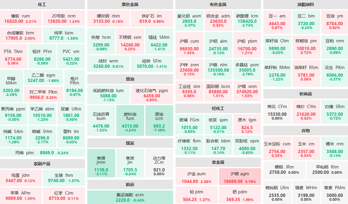4月1日午盘：集运指数主力跌超8% 原油主力跌超7% (http://www.lycsglj.net.cn/) 期货 第1张