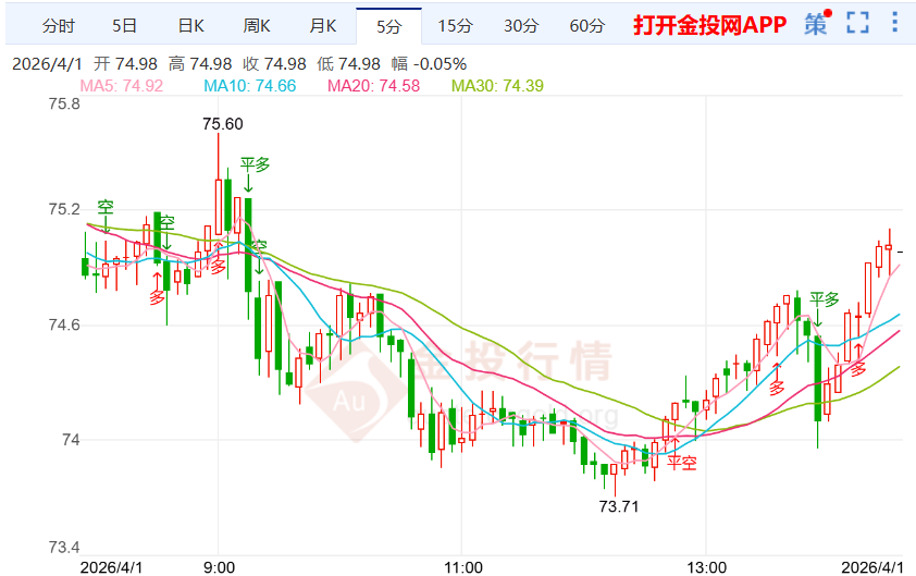 十国发布联合声明推动地区和平 国际白银价格震荡上行