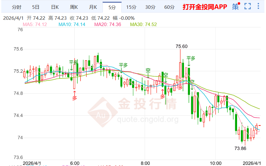 阿联酋介入地区冲突，国际白银价格走弱