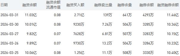 4月1日农业银行股市行情最新消息：今日收盘下跌0.15%