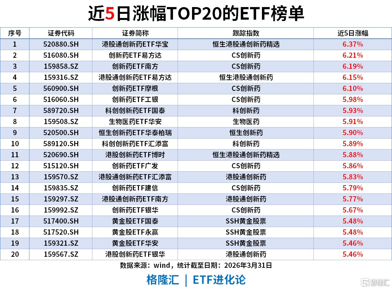 ETF风向标 | A股冲高回落，银行ETF包揽涨幅榜，科创债ETF、城投债ETF强势“吸金”