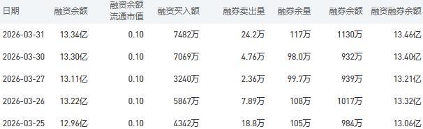 建设银行股市行情最新消息：4月1日收盘下跌2.07%
