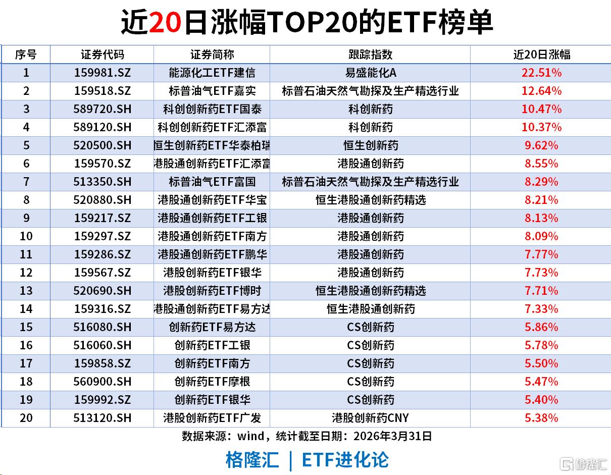ETF风向标 | A股冲高回落，银行ETF包揽涨幅榜，科创债ETF、城投债ETF强势“吸金	”