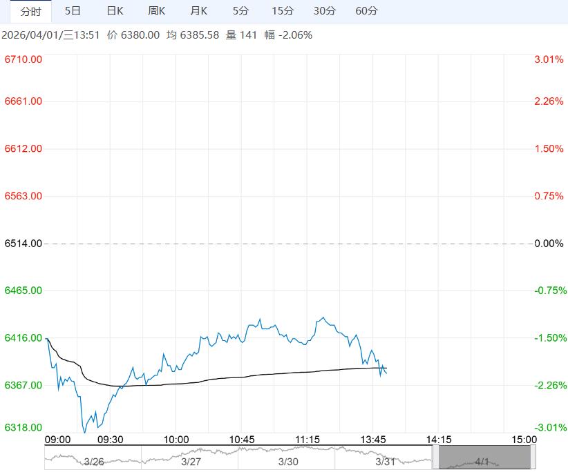 库存水平仍偏高 锰硅短期或仍震荡运行为主