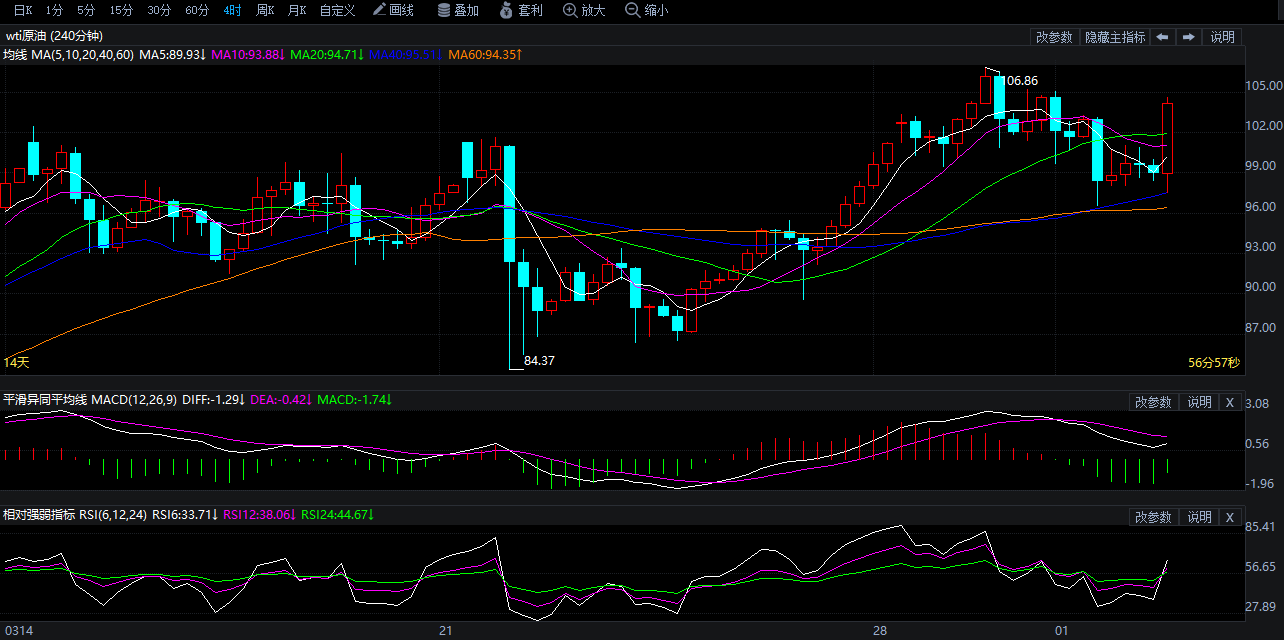 2026年4月2日原油价格走势分析