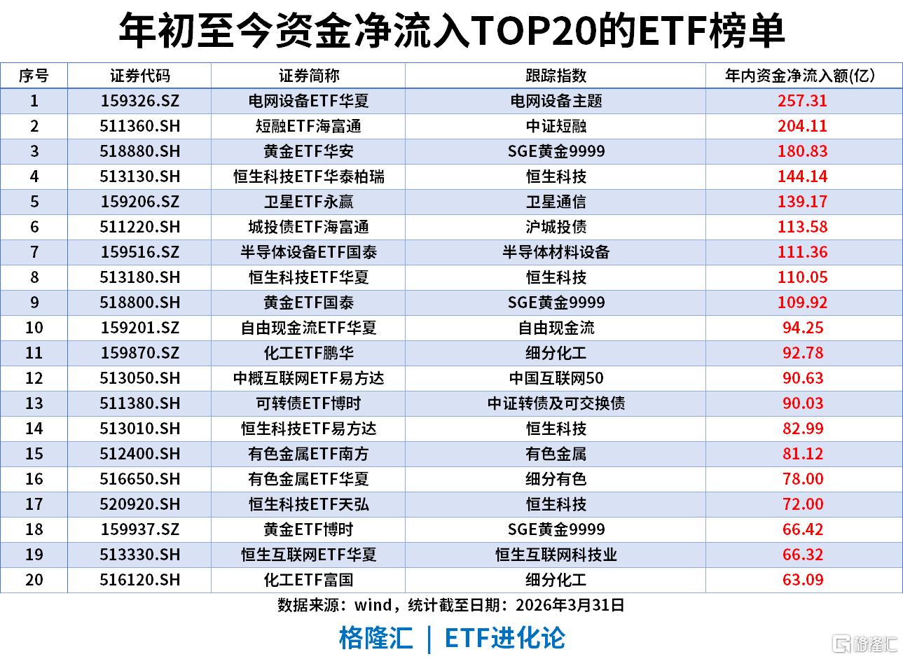 ETF风向标 | 创新药板块全线爆发，恒生创新药ETF、港股通创新药ETF涨超8%，黄金ETF单日“吸金”16.9亿