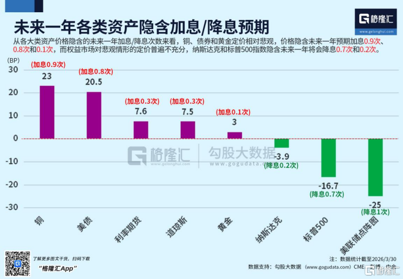 如果市场开启反弹，应该先买谁？