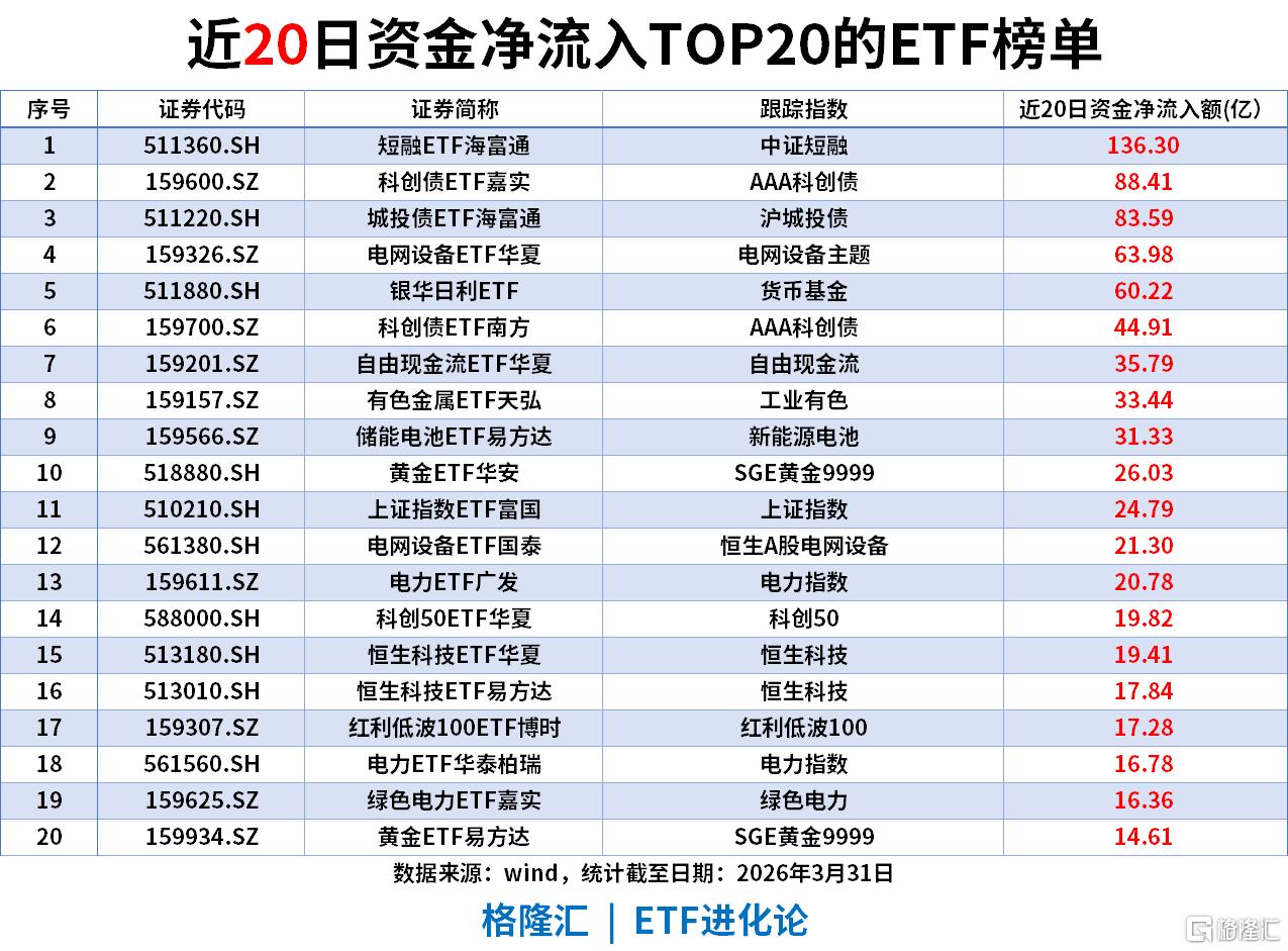 ETF风向标 | 创新药板块全线爆发，恒生创新药ETF、港股通创新药ETF涨超8%，黄金ETF单日“吸金”16.9亿