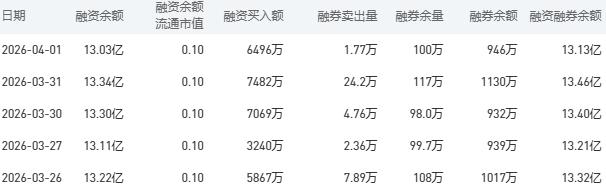 4月2日建设银行股市行情最新消息：今日收盘上涨1.38%
