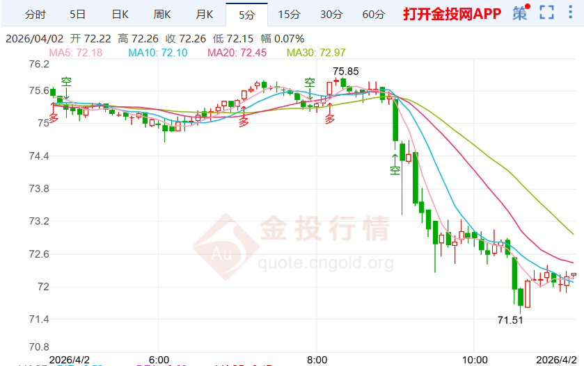 俄罗斯拒绝停火建议，白银价格承压下行