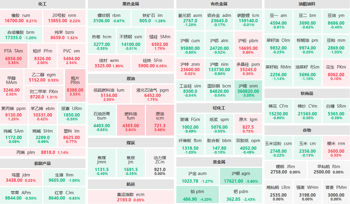 4月2日收盘：沪银主力跌超5% 原油、燃料油等主力涨超3% (http://www.lycsglj.net.cn/) 期货 第1张