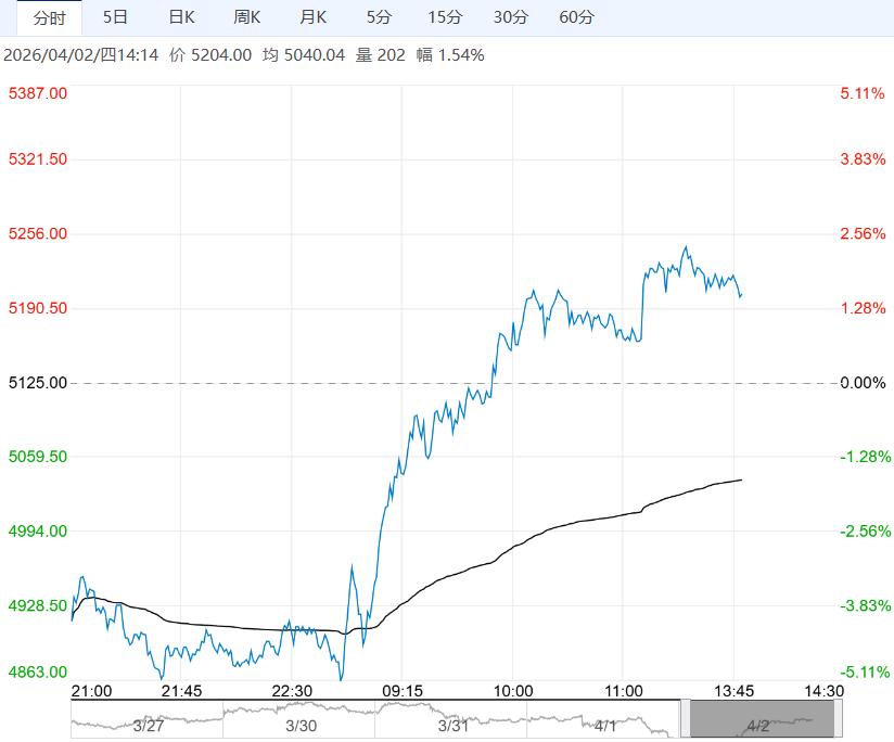 供需预期好转预期下 预计乙二醇短期继续向下动力不足