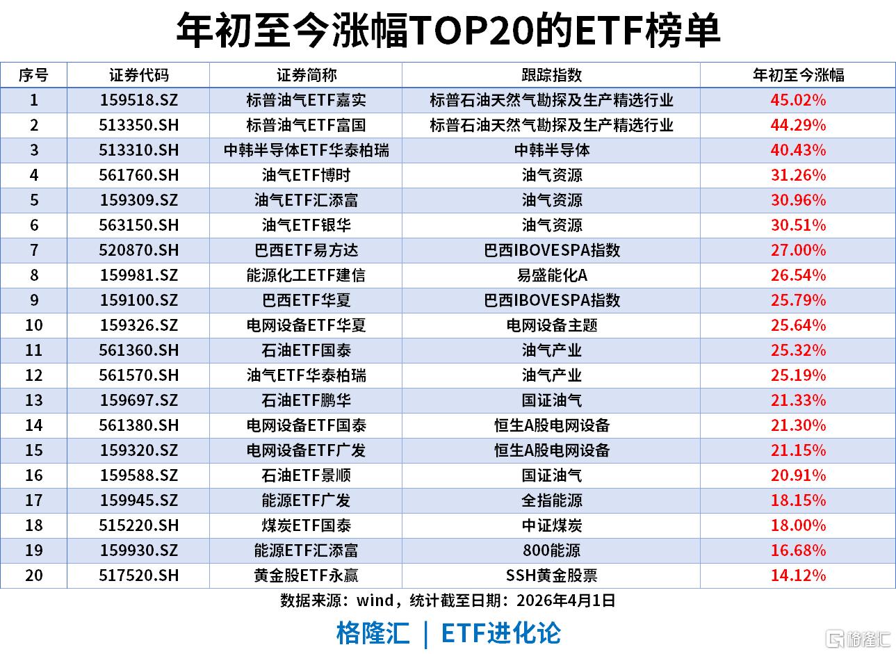 ETF风向标 | 创新药板块全线爆发，恒生创新药ETF、港股通创新药ETF涨超8%，黄金ETF单日“吸金”16.9亿