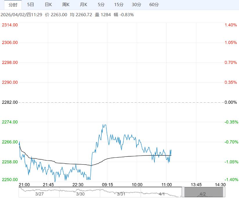 市场成交相对清淡 菜籽粕短期维持震荡回落状态