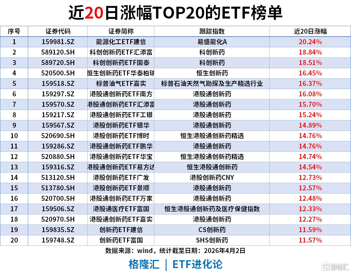 ETF风向标 | 能源板块大爆发，标普油气ETF涨超6%，宽基+黄金双线配置，中证500ETF单日“吸金”13亿