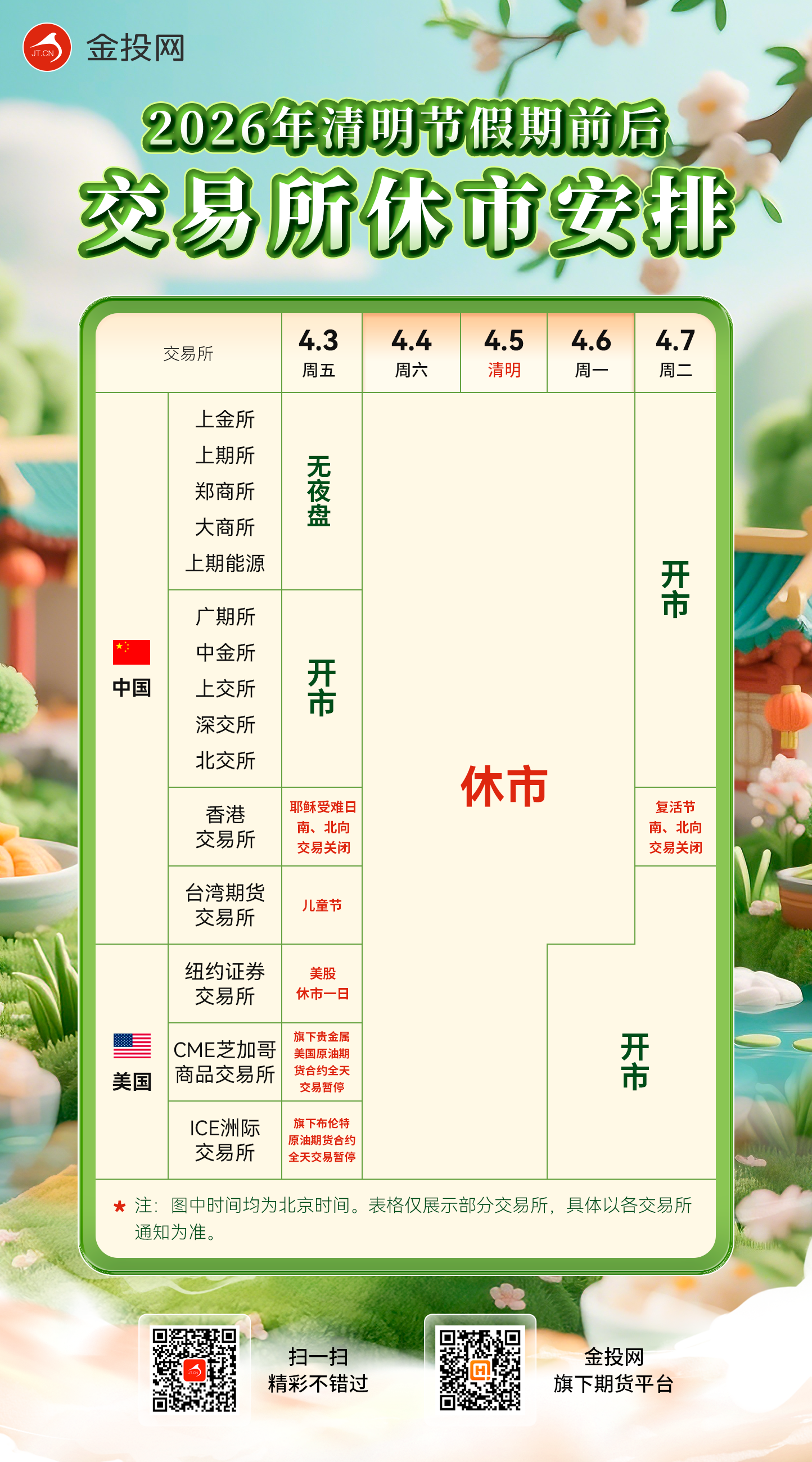 耶穌受難日迎“非農(nóng)” 黃金多頭魂斷4700關(guān)口