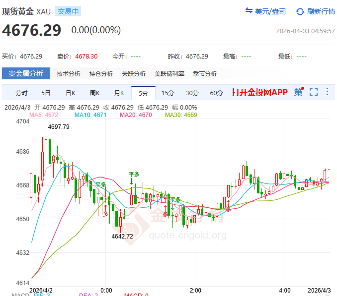金投財(cái)經(jīng)早知道：?一夜巨震246美元！ 耶穌受難日黃金為何遭拋售？